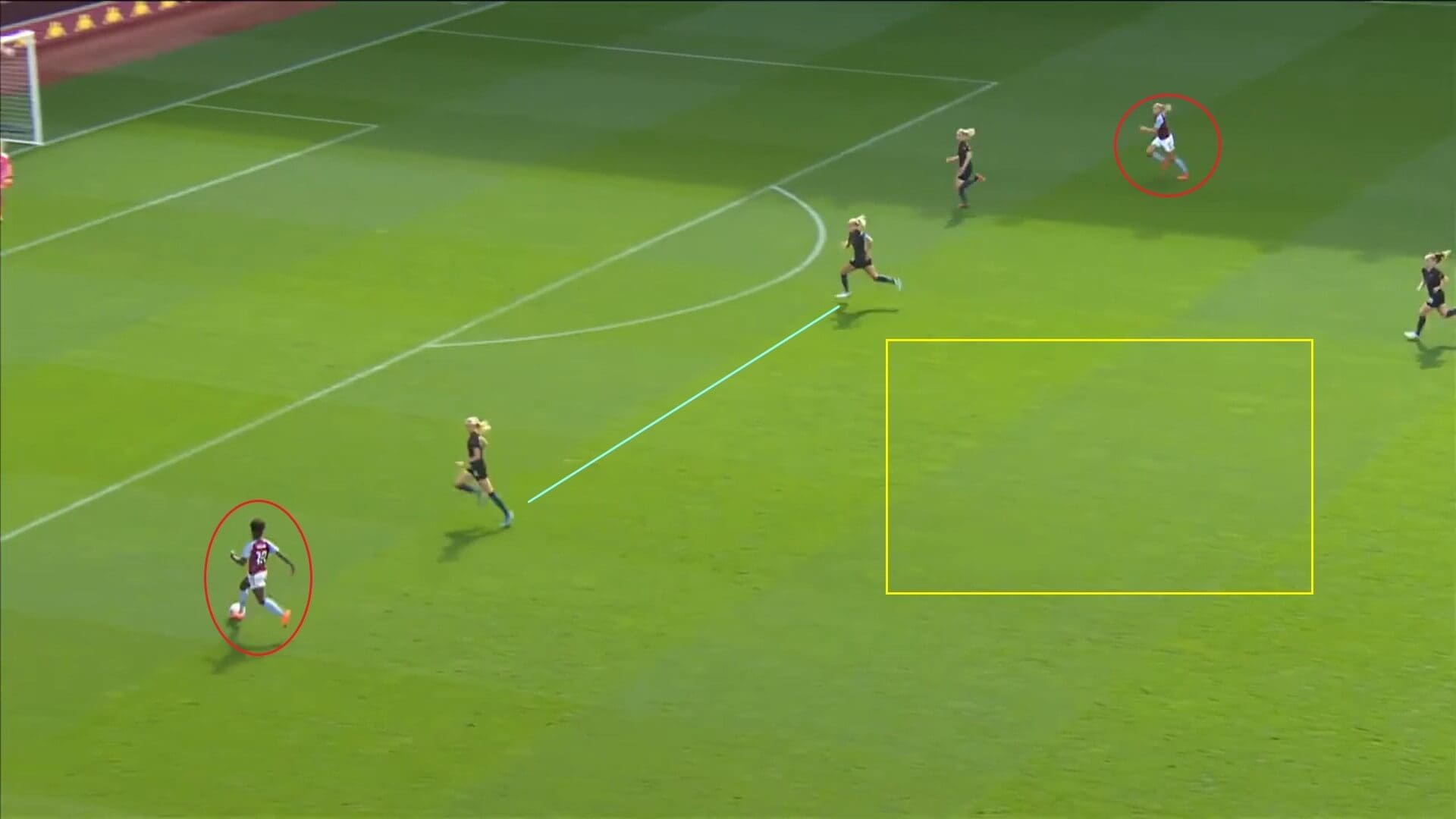 FAWSL 2020/2021: Aston Villa Women v Manchester City Women - tactical analysis tactics