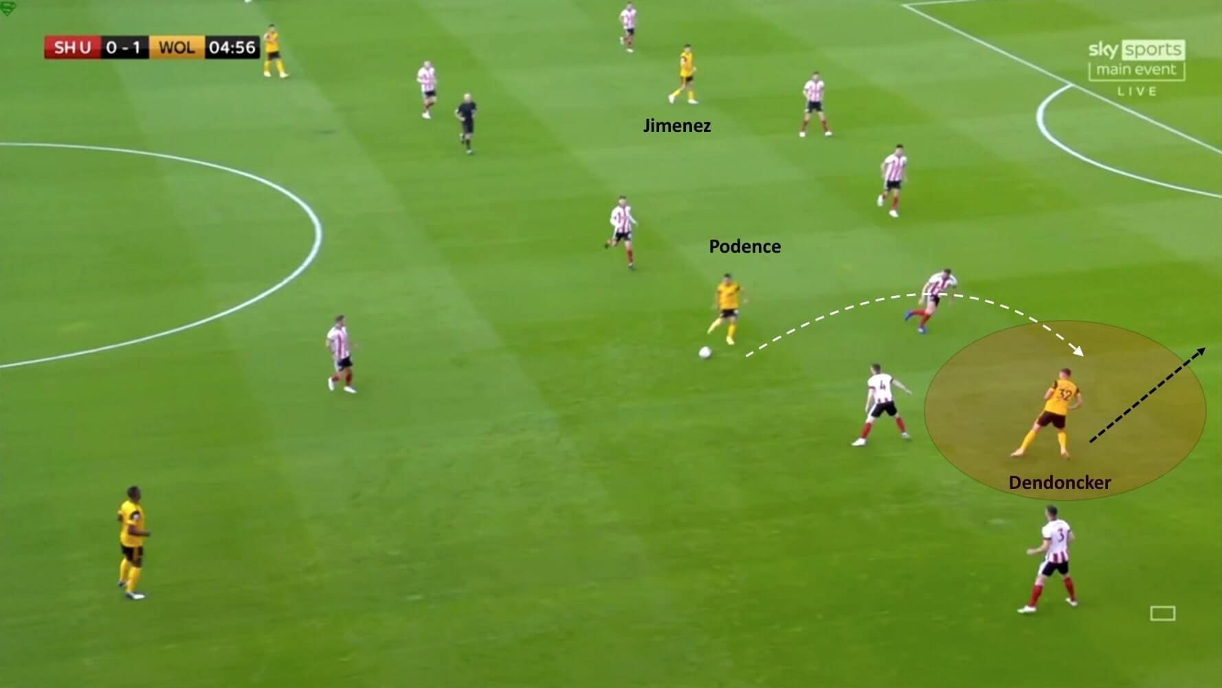 Premier League 2020/21: Sheffield United vs Wolverhampton Wanderers - tactical analysis tactics