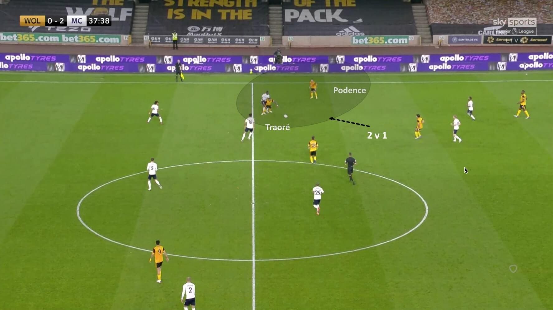 Premier League 2020/21: Wolverhampton Wanderers vs Manchester City - tactical analysis tactics