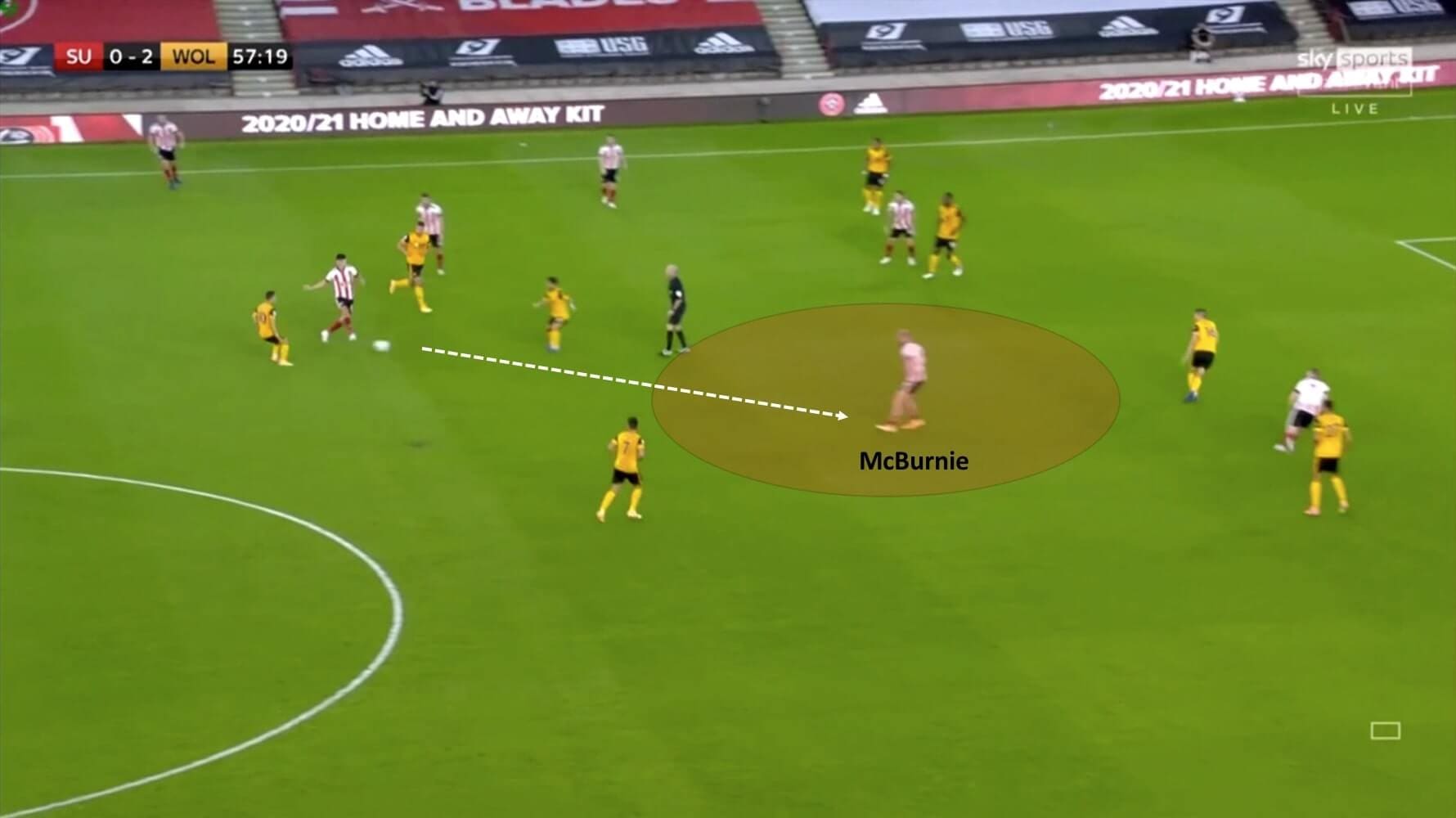 Premier League 2020/21: Sheffield United vs Wolverhampton Wanderers - tactical analysis tactics