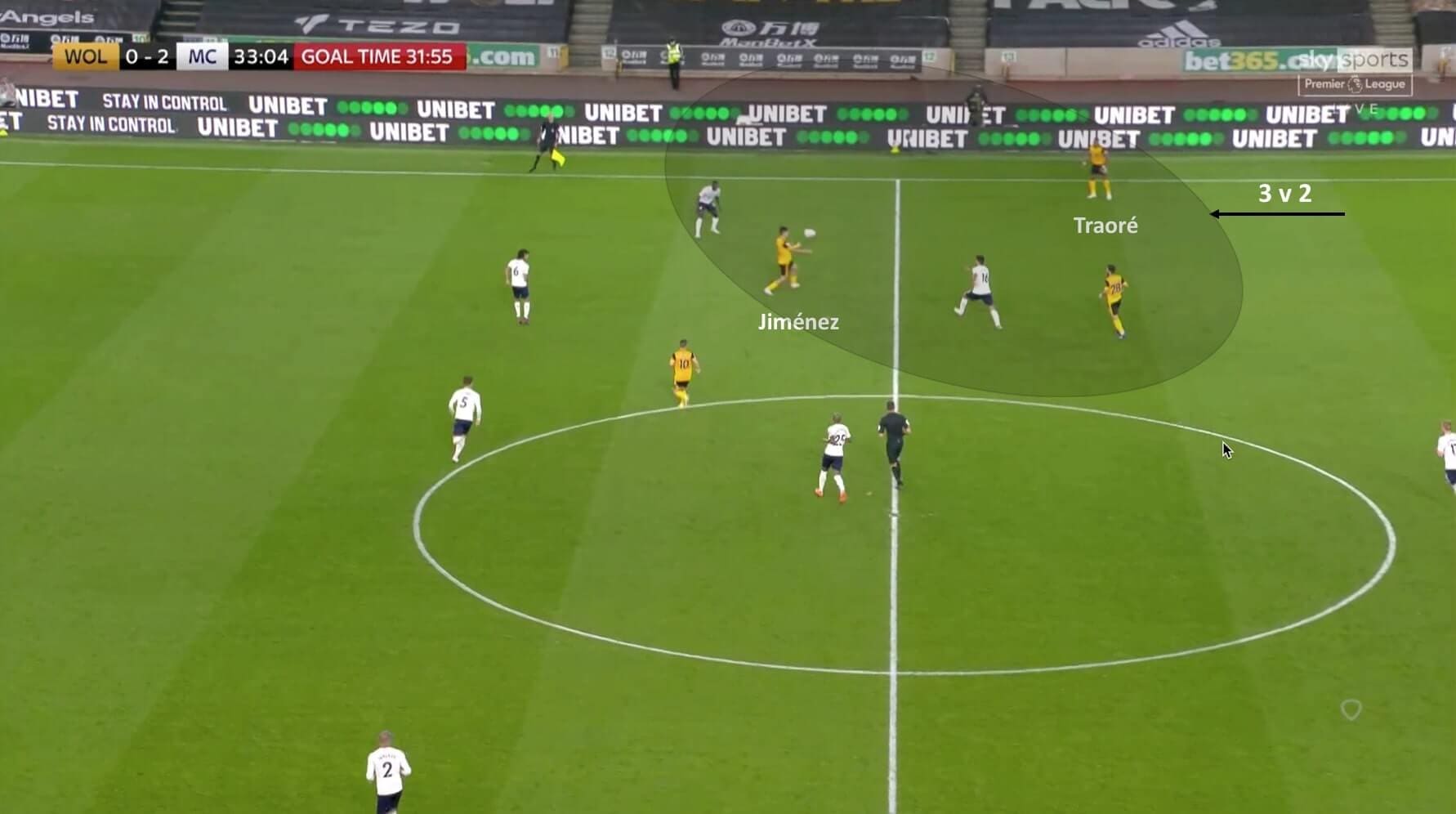 Premier League 2020/21: Wolverhampton Wanderers vs Manchester City - tactical analysis tactics