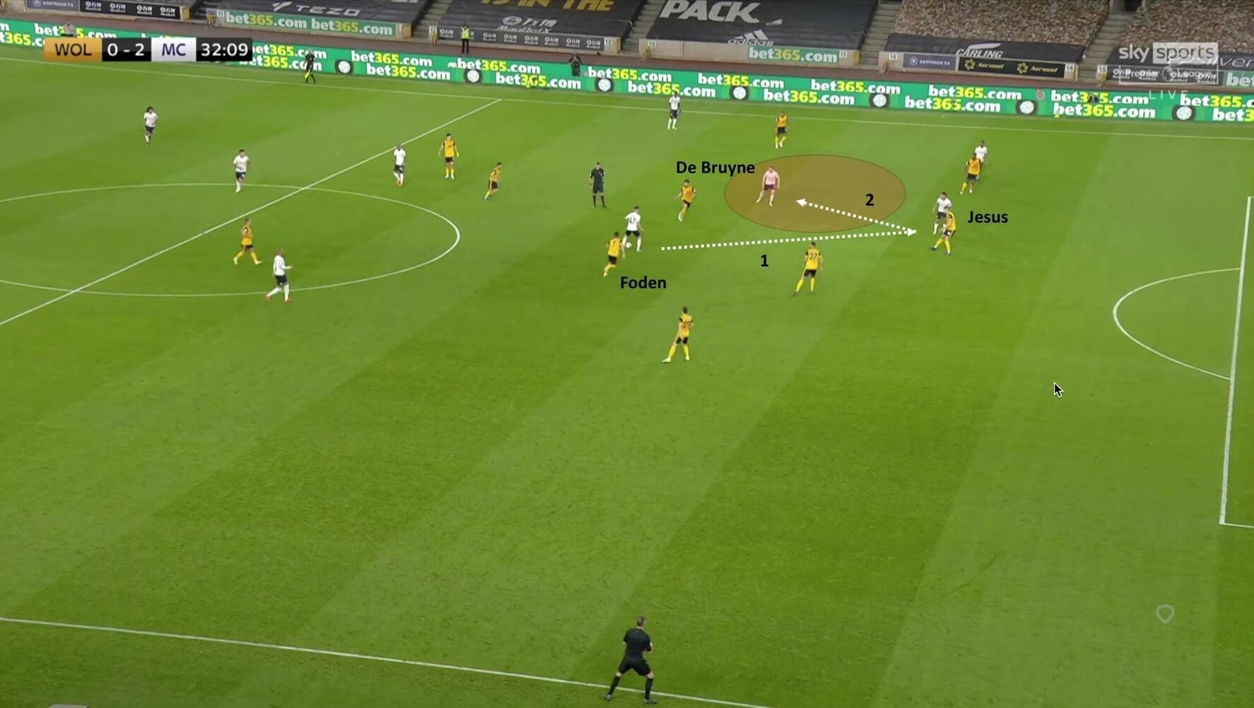 Premier League 2020/21: Wolverhampton Wanderers vs Manchester City - tactical analysis tactics