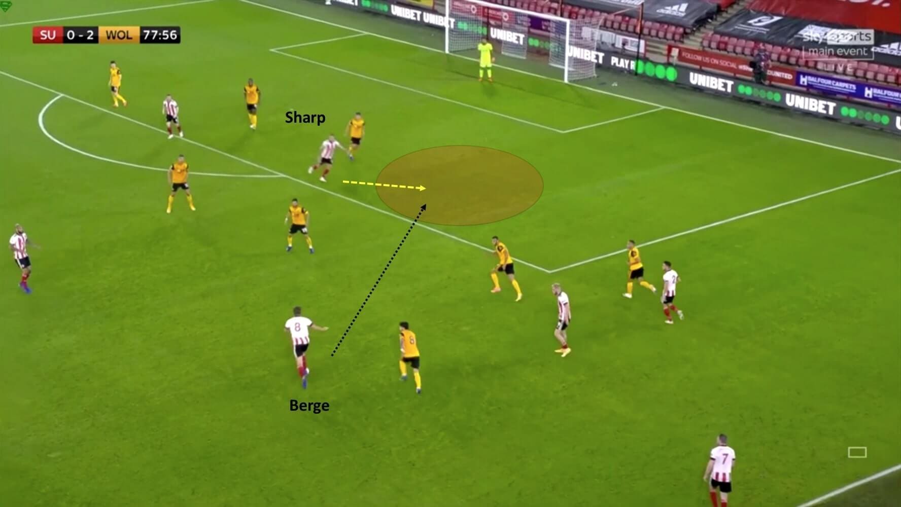 Premier League 2020/21: Sheffield United vs Wolverhampton Wanderers - tactical analysis tactics