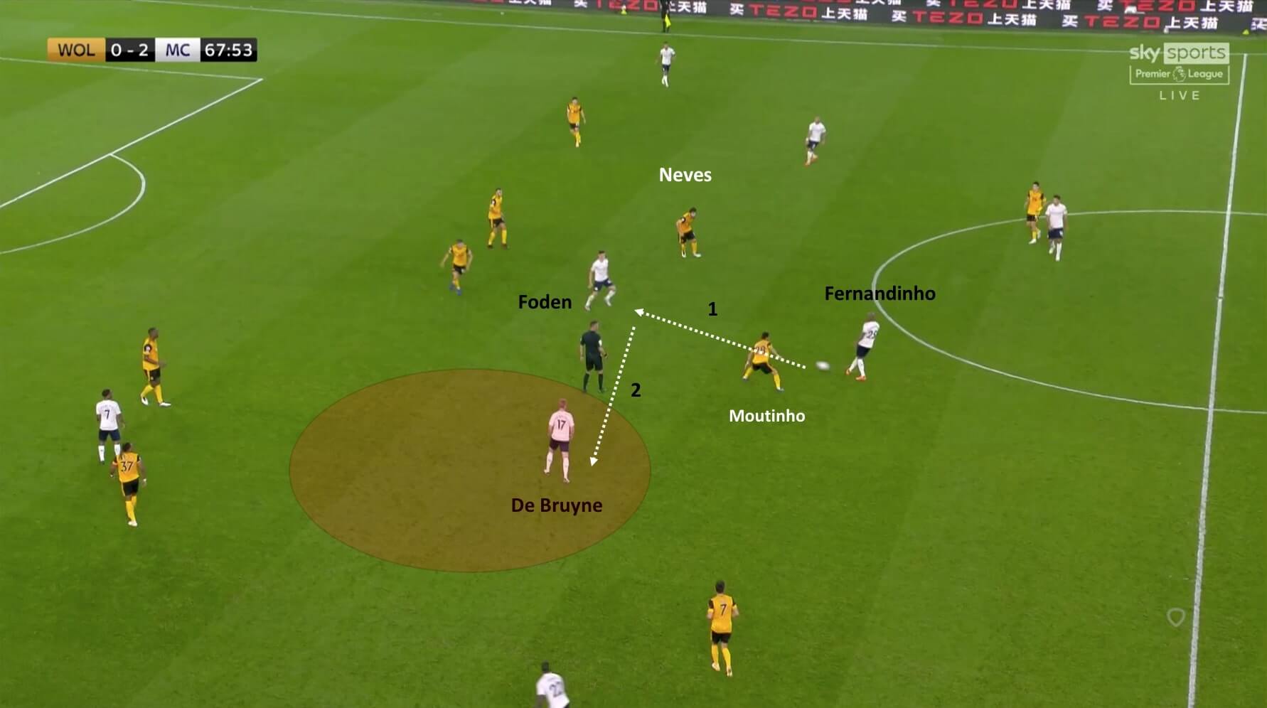 Premier League 2020/21: Wolverhampton Wanderers vs Manchester City - tactical analysis tactics