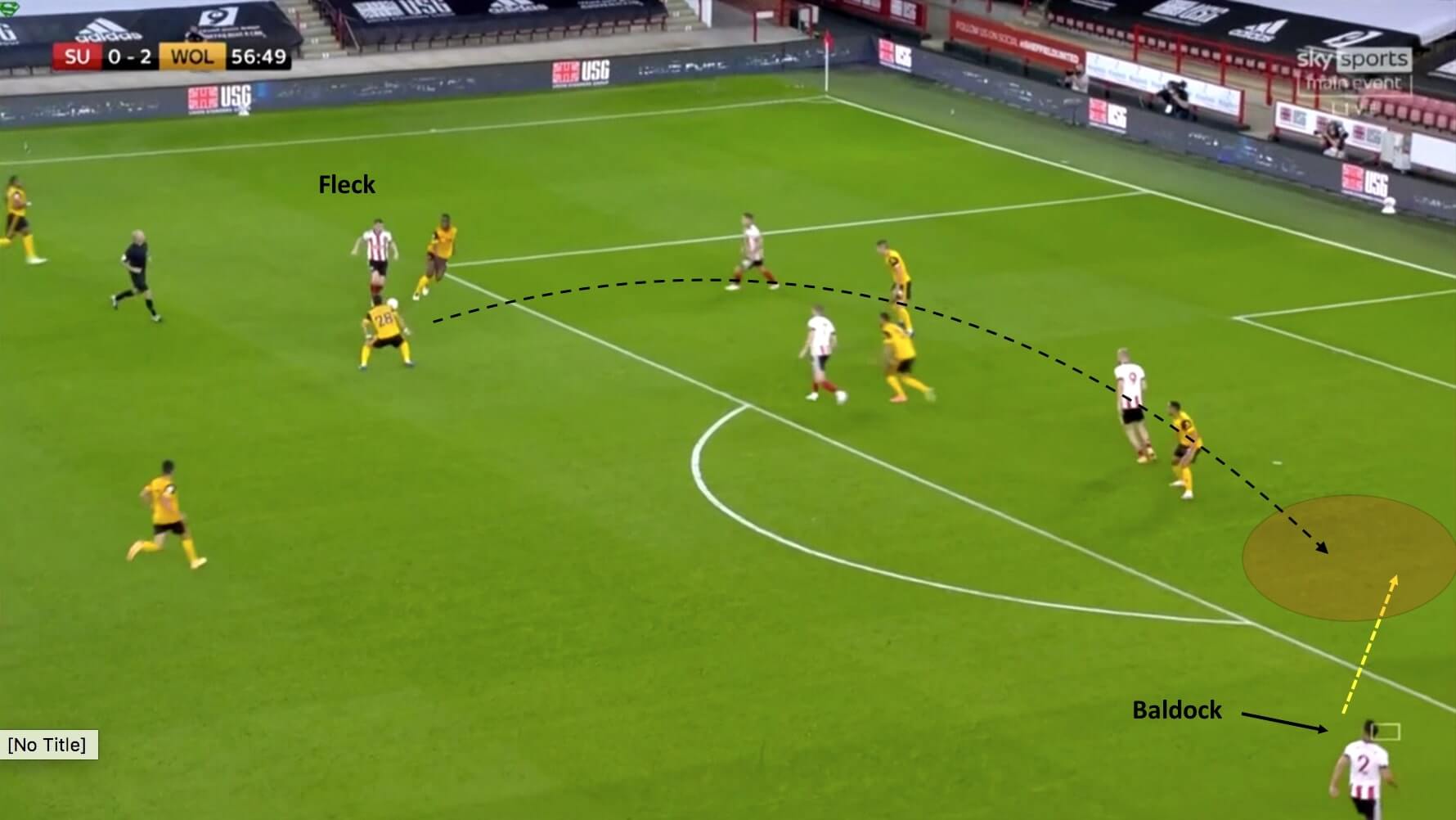 Premier League 2020/21: Sheffield United vs Wolverhampton Wanderers - tactical analysis tactics