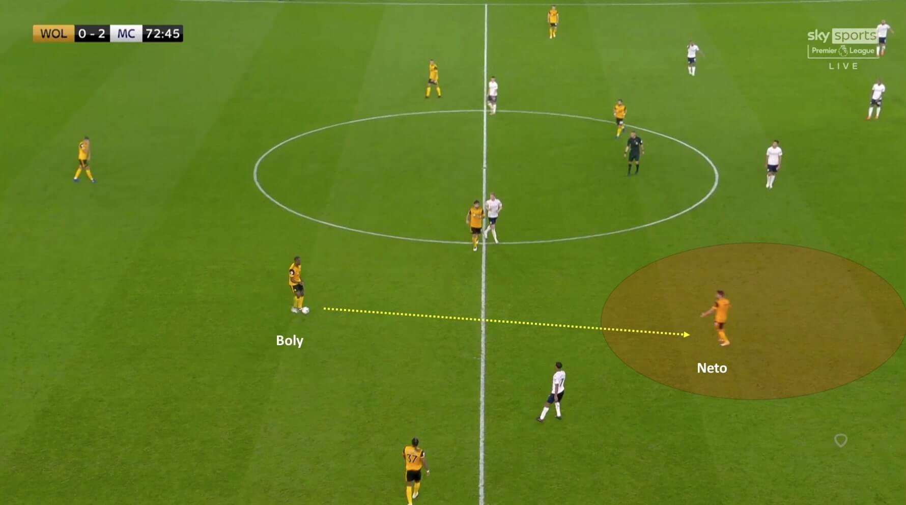 Premier League 2020/21: Wolverhampton Wanderers vs Manchester City - tactical analysis tactics