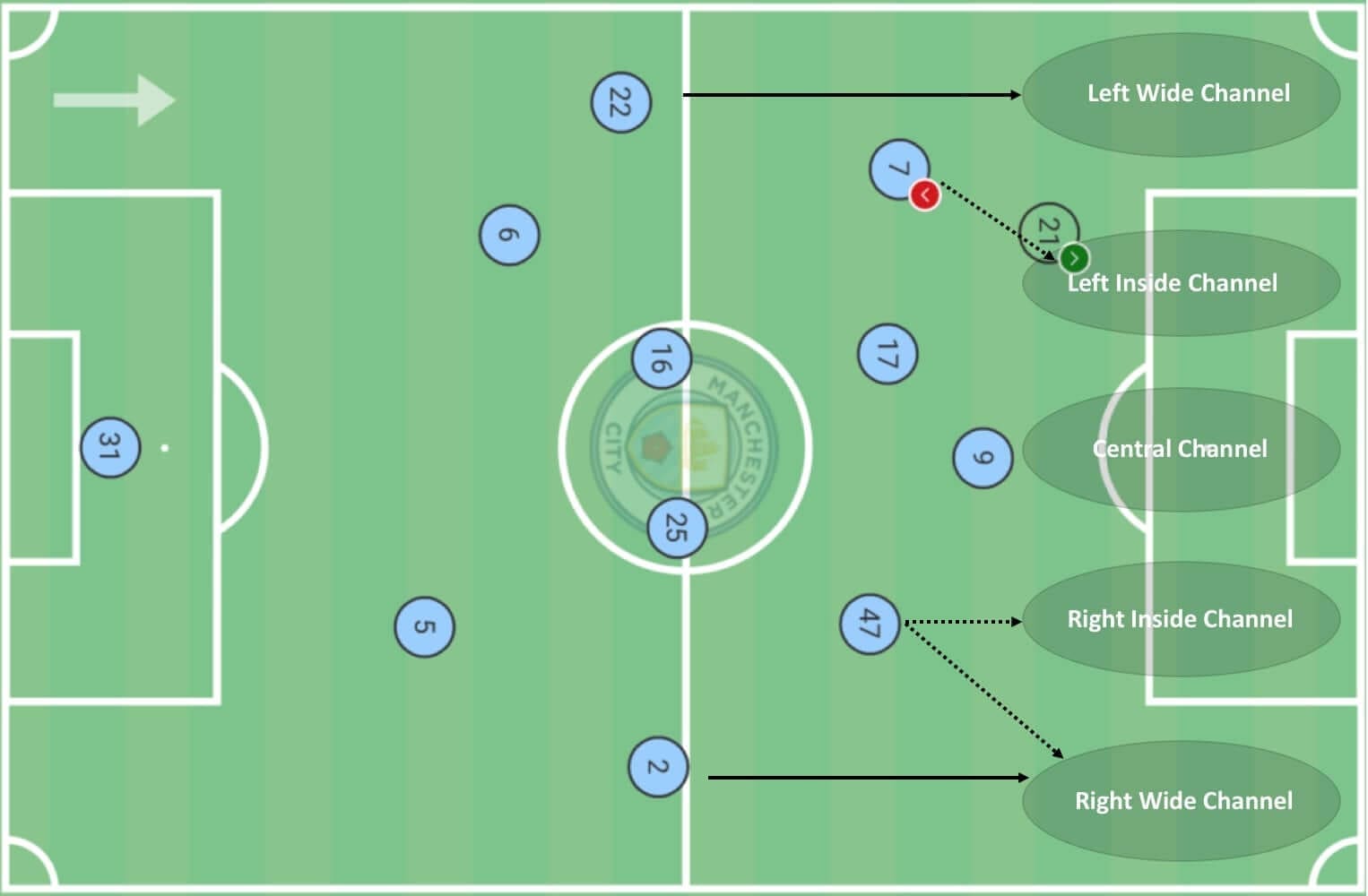 Premier League 2020/21: Wolverhampton Wanderers vs Manchester City - tactical analysis tactics