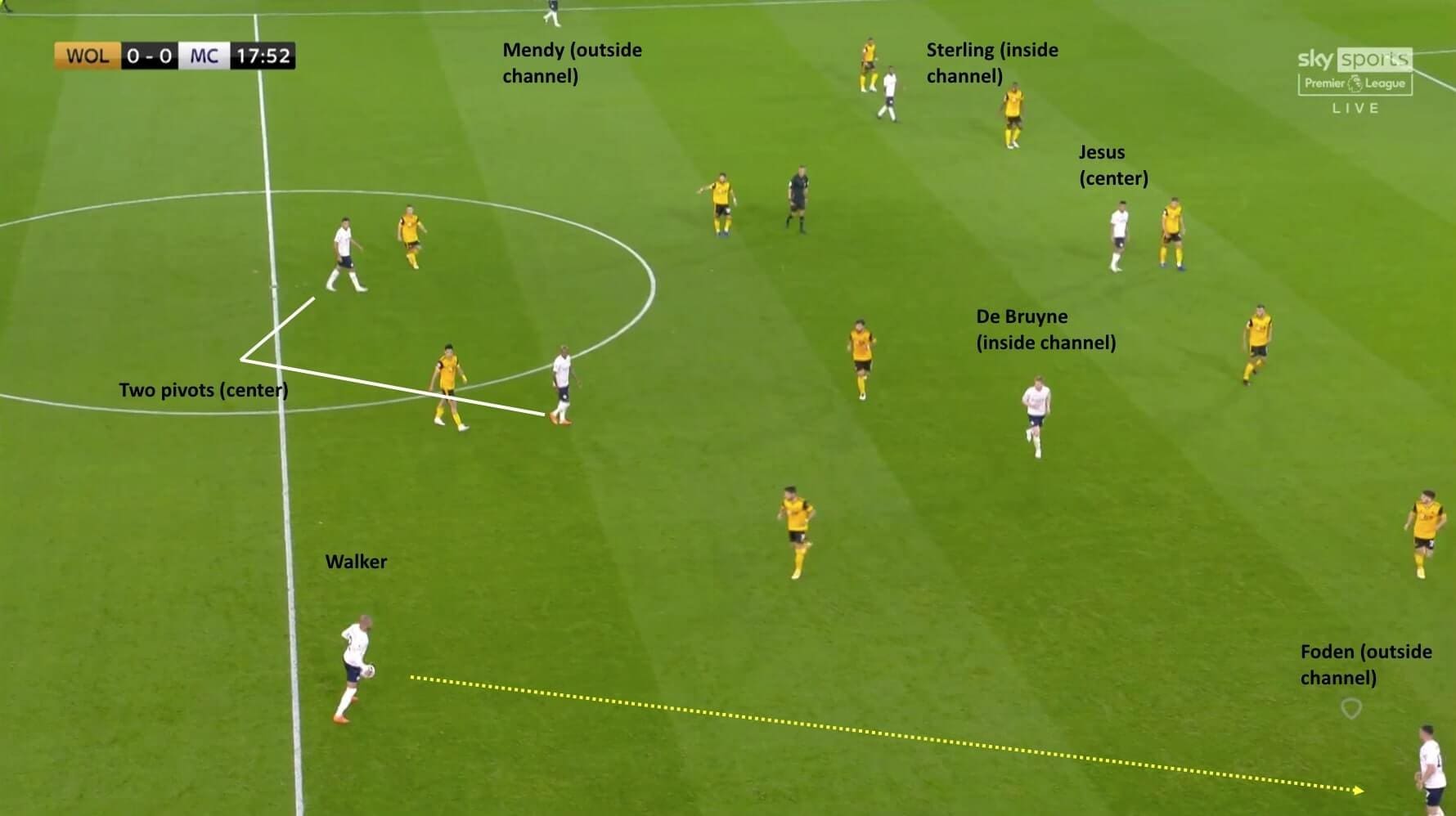 Premier League 2020/21: Wolverhampton Wanderers vs Manchester City - tactical analysis tactics