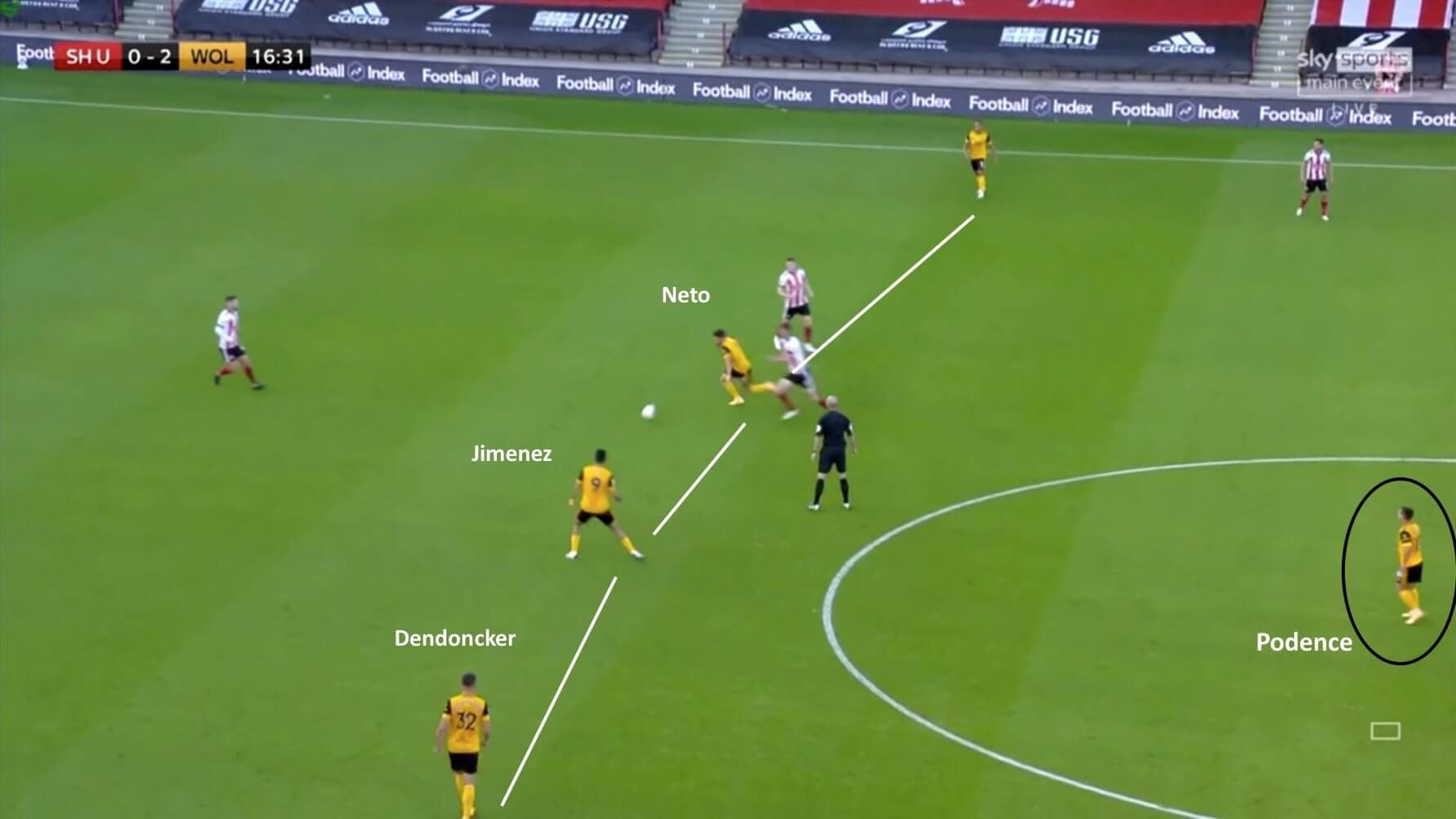 Premier League 2020/21: Sheffield United vs Wolverhampton Wanderers - tactical analysis tactics