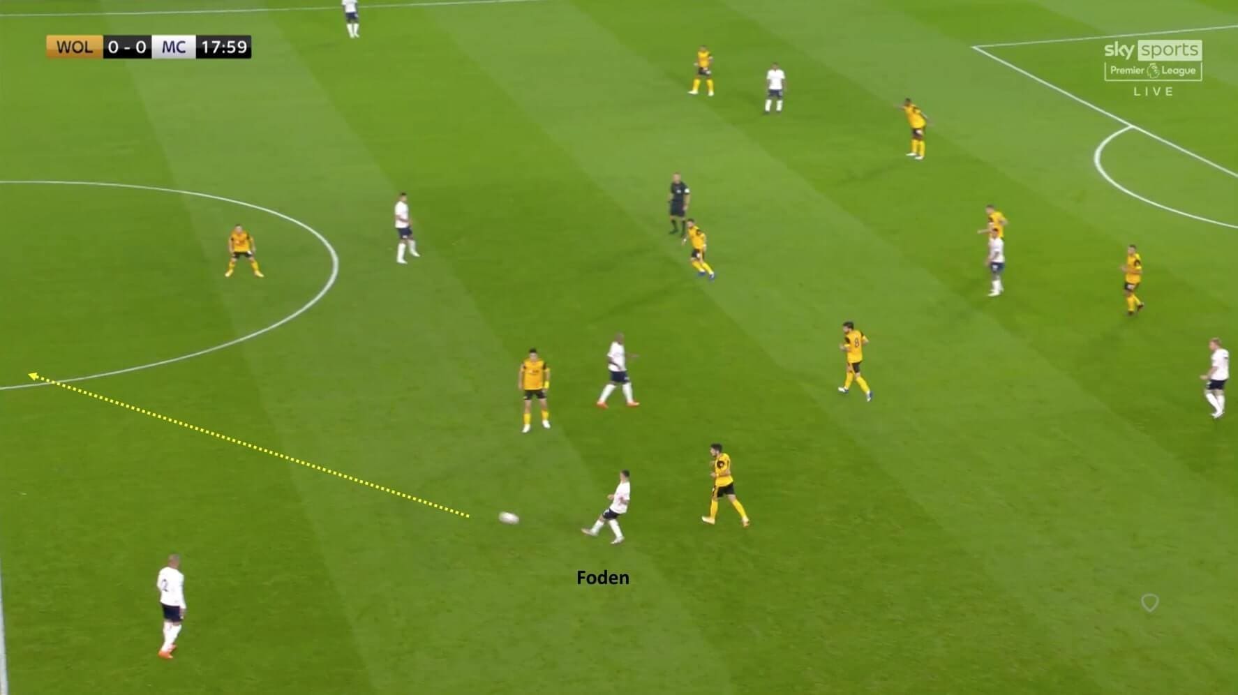 Premier League 2020/21: Wolverhampton Wanderers vs Manchester City - tactical analysis tactics