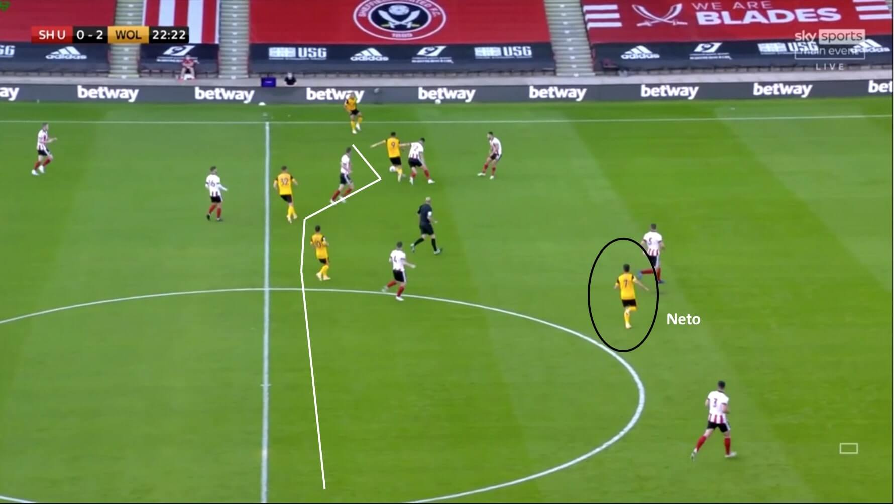 Premier League 2020/21: Sheffield United vs Wolverhampton Wanderers - tactical analysis tactics