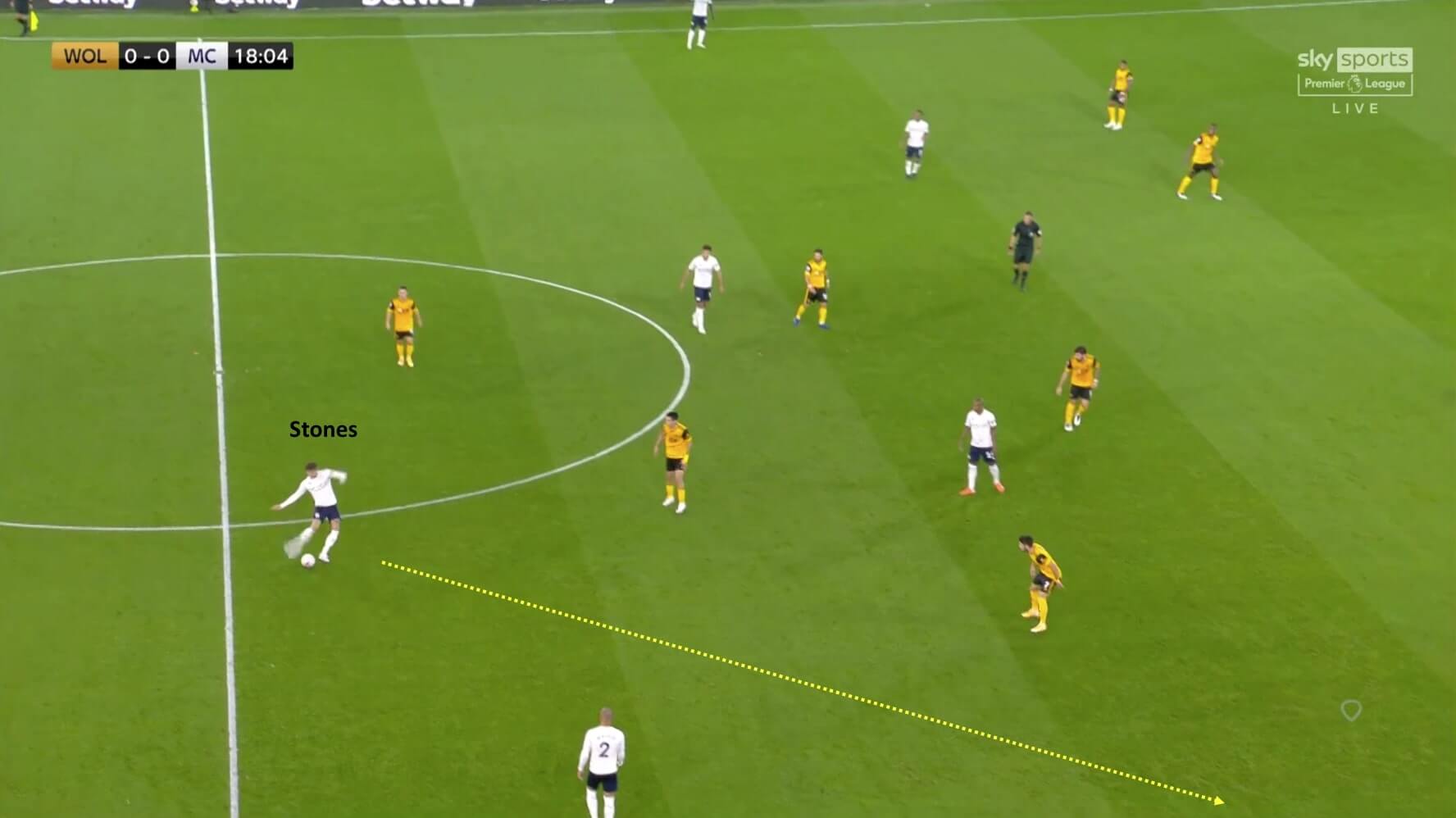 Premier League 2020/21: Wolverhampton Wanderers vs Manchester City - tactical analysis tactics