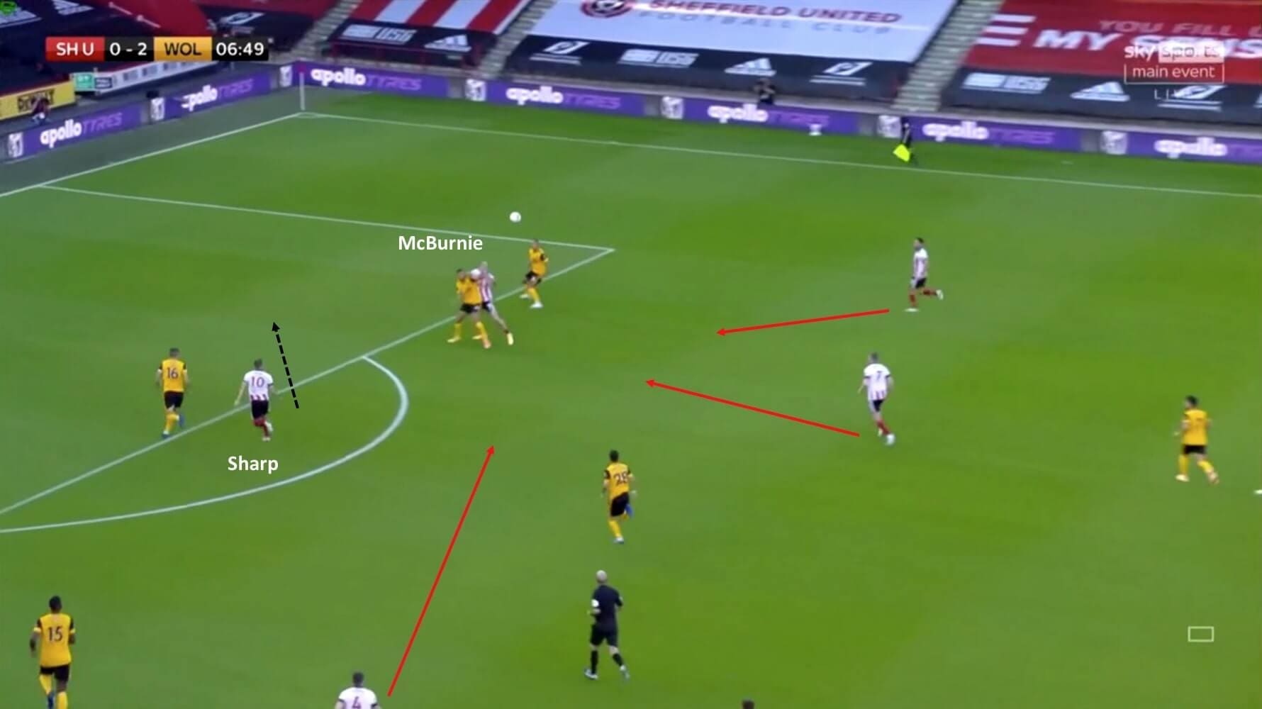 Premier League 2020/21: Sheffield United vs Wolverhampton Wanderers - tactical analysis tactics