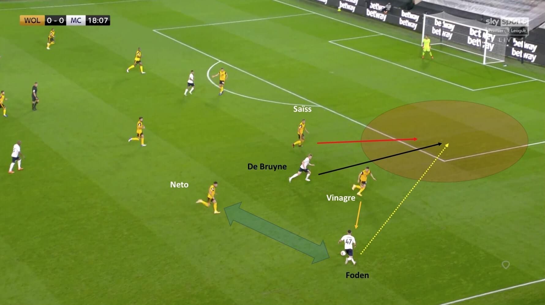 Premier League 2020/21: Wolverhampton Wanderers vs Manchester City - tactical analysis tactics