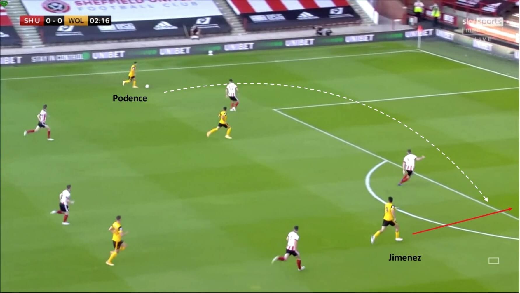 Premier League 2020/21: Sheffield United vs Wolverhampton Wanderers - tactical analysis tactics