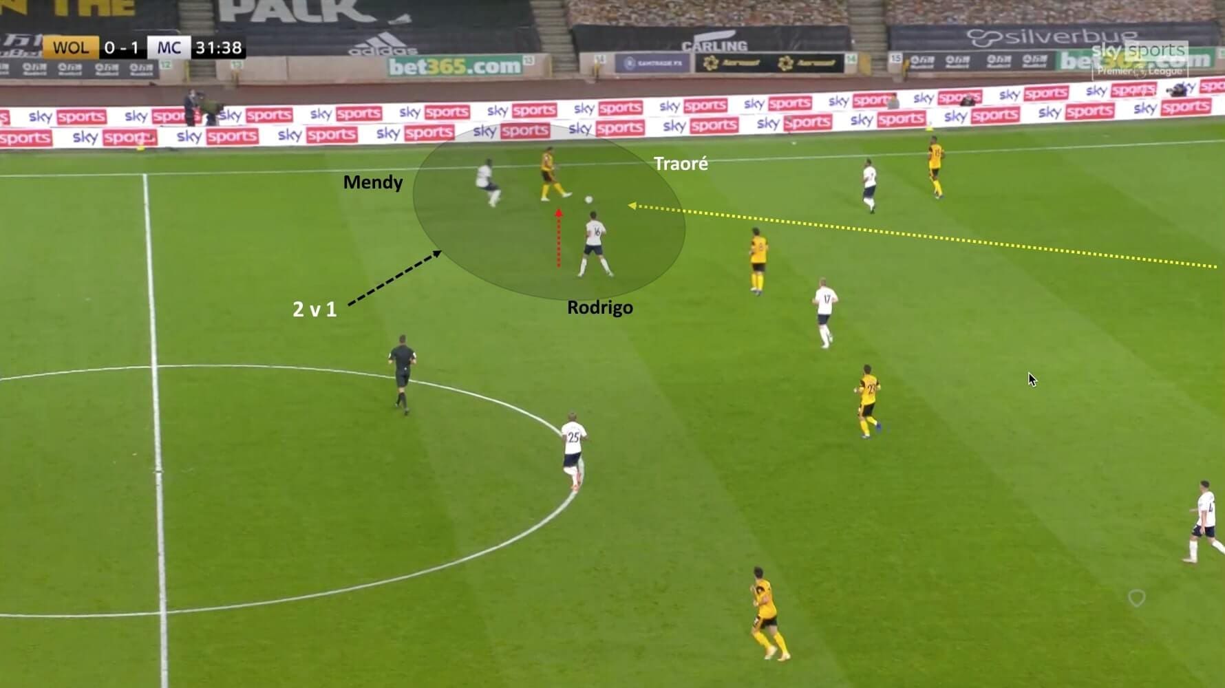 Premier League 2020/21: Wolverhampton Wanderers vs Manchester City - tactical analysis tactics