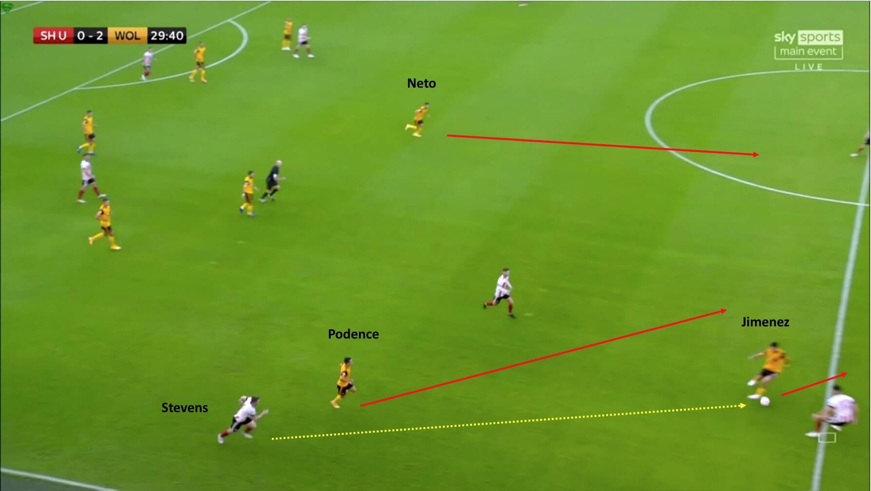 Premier League 2020/21: Sheffield United vs Wolverhampton Wanderers - tactical analysis tactics