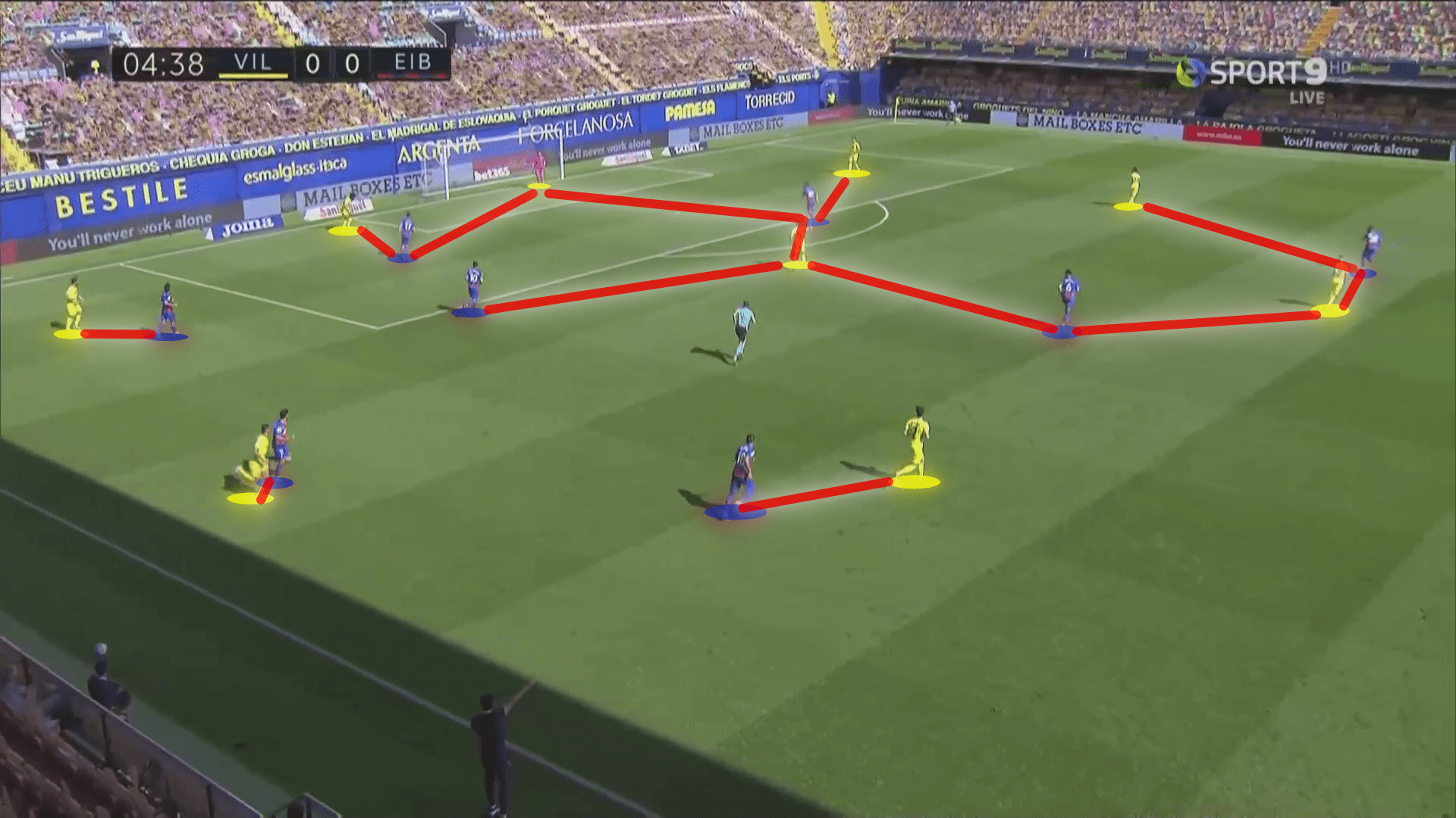 La Liga 2020/21: Villarreal vs Eibar - tactical analysis