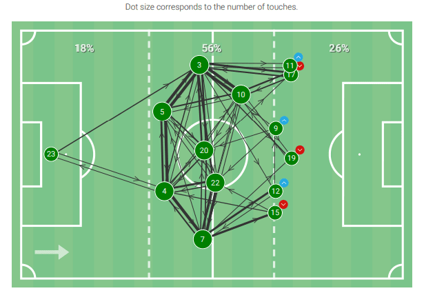 https://totalfootballanalysis.com/match-analysis/euro-2020-qulifiers-finland-vs-italy-tactical-analysis-tactics