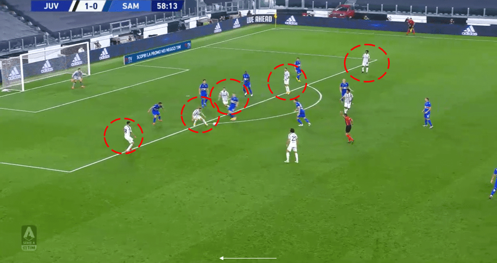 Serie A 2020/21: Juventus vs Sampdoria – tactical analysis tactics