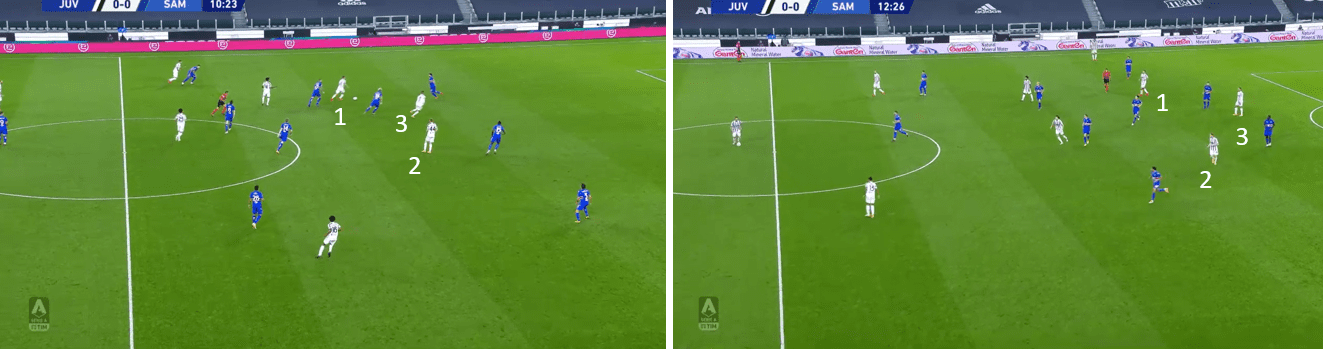 Serie A 2020/21: Juventus vs Sampdoria – tactical analysis tactics