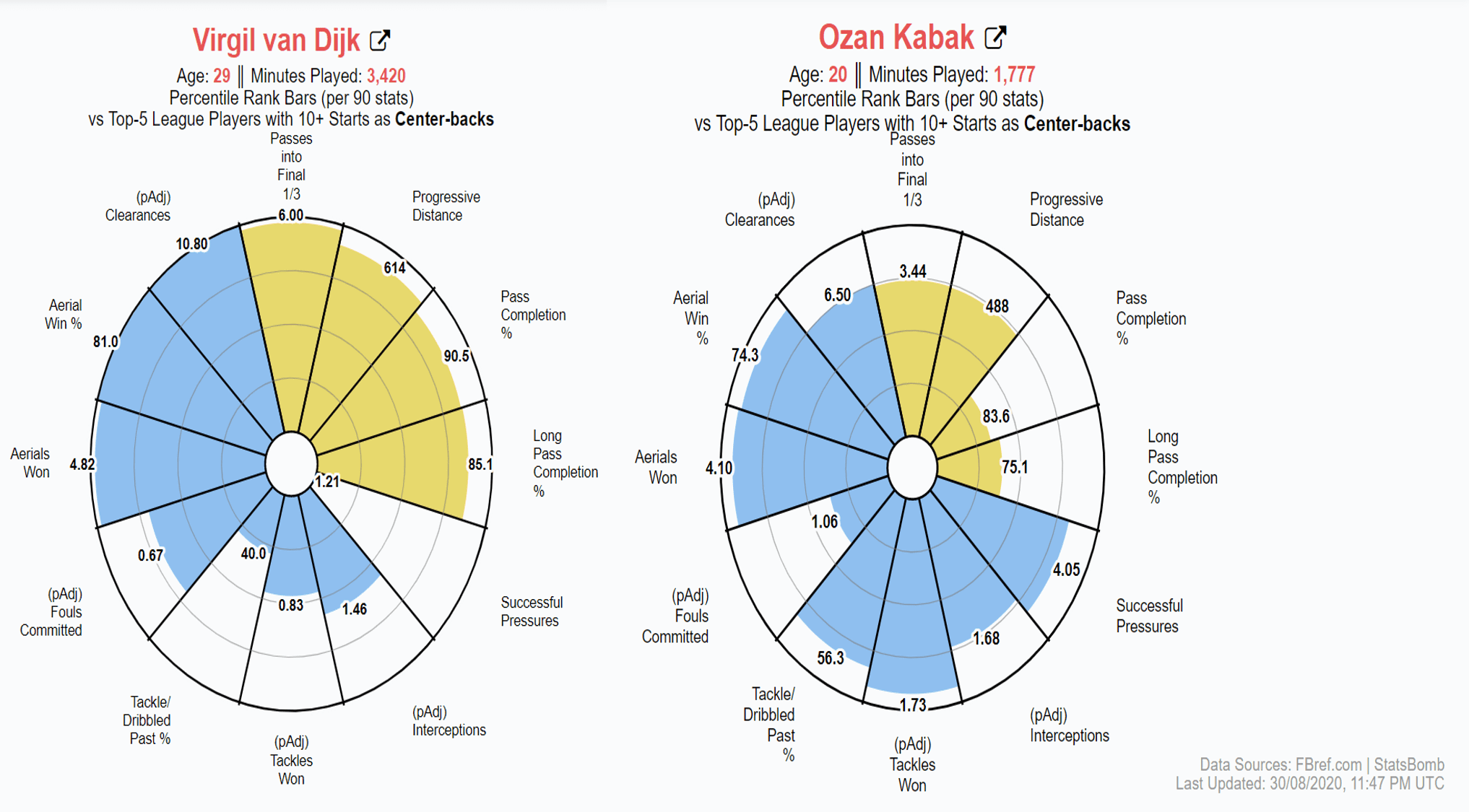 Ozan Kabak's next step, Liverpool or Leicester? - 2019/20 scout report - tactical analysis - tactics