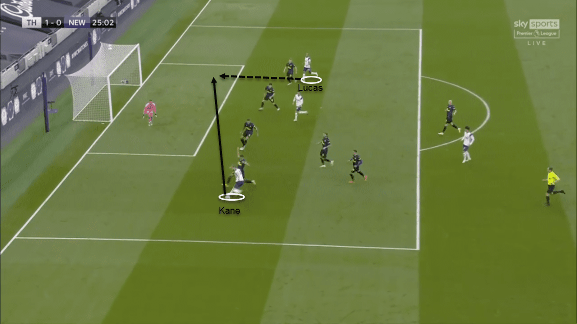 Premier League 2020/21: Tottenham Hotspur vs Newcastle United - tactical analysis tactics