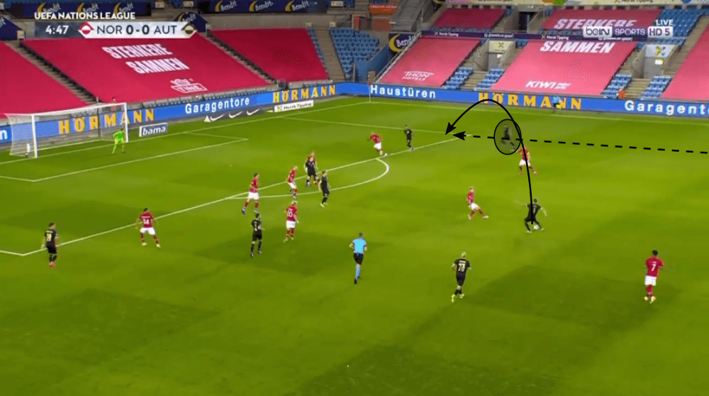 UEFA Nations League 2020/21: Norway vs Austria - tactical analysis tactics