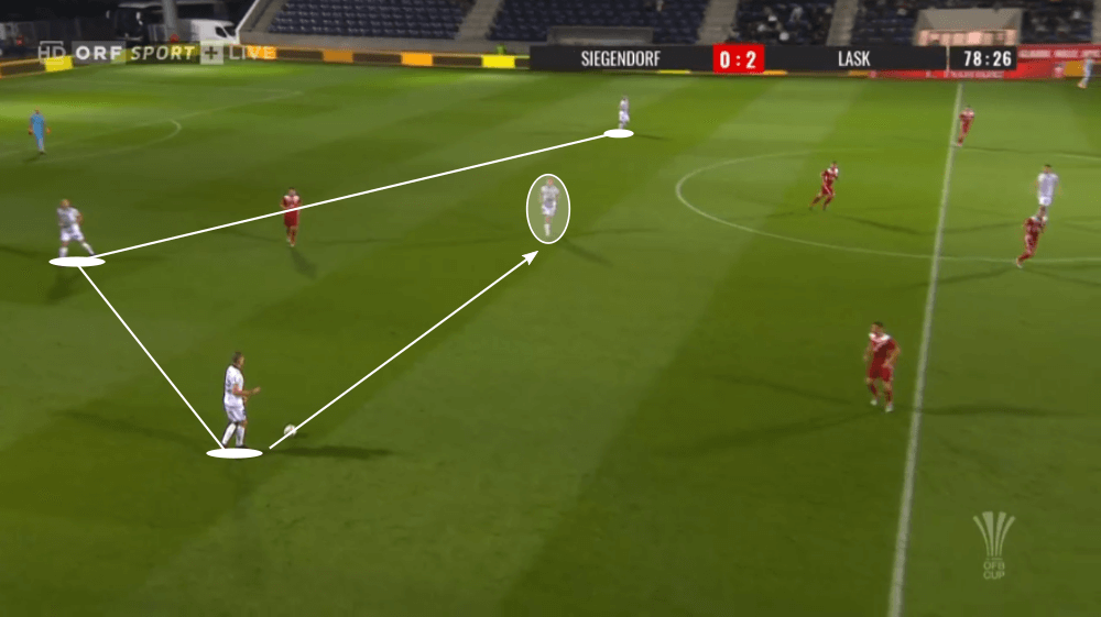 Mads Emil Madsen at LASK Linz 2020/21 - scout report - tactical analysis tactics