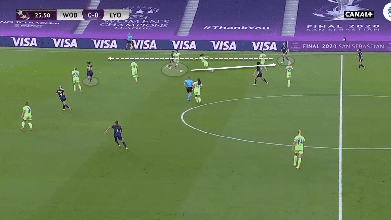 UEFA Women's Champions League 2019/20: Olympique Lyon Feminin vs Wolfsburg - tactical analysis tactics