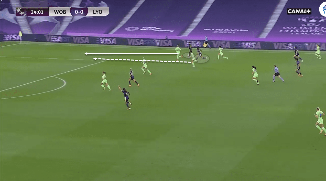 UEFA Women's Champions League 2019/20: Olympique Lyon Feminin vs Wolfsburg - tactical analysis tactics