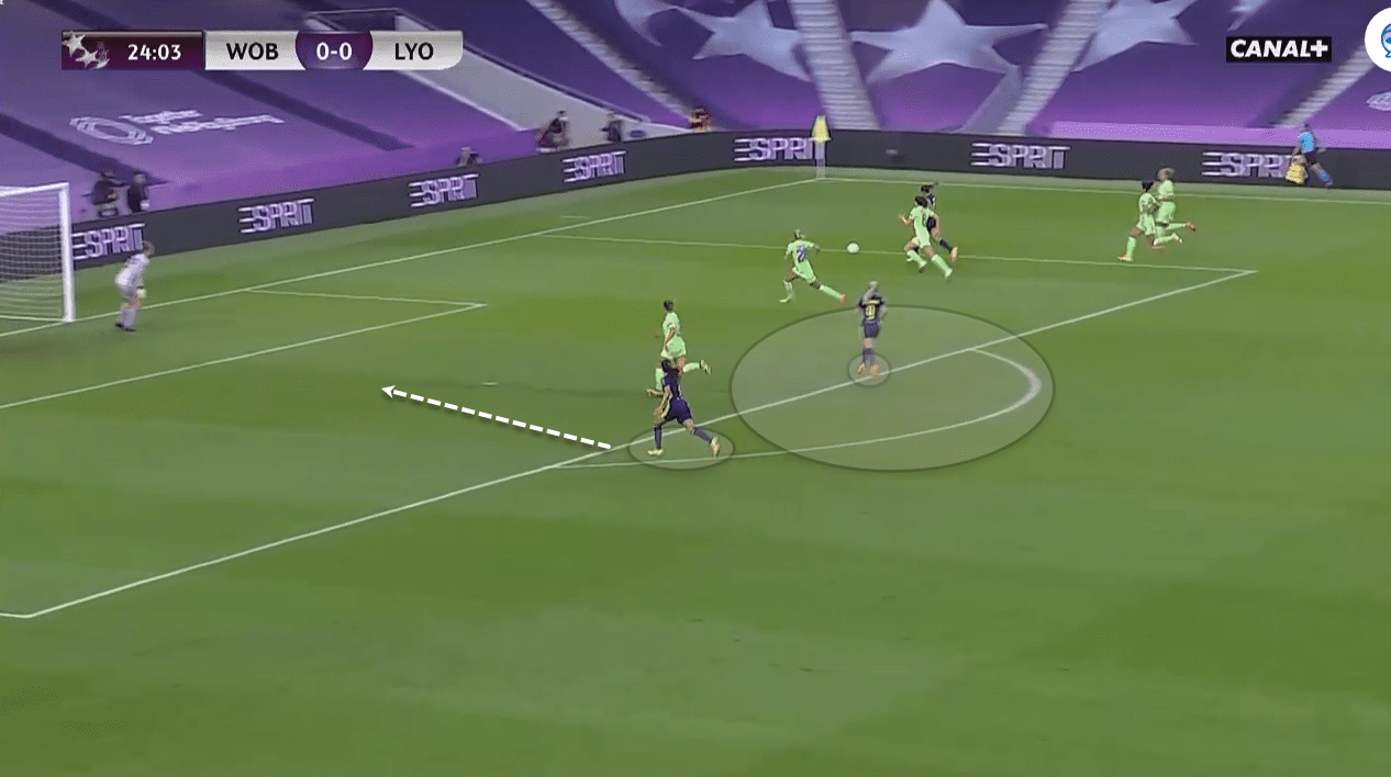 UEFA Women's Champions League 2019/20: Olympique Lyon Feminin vs Wolfsburg - tactical analysis tactics