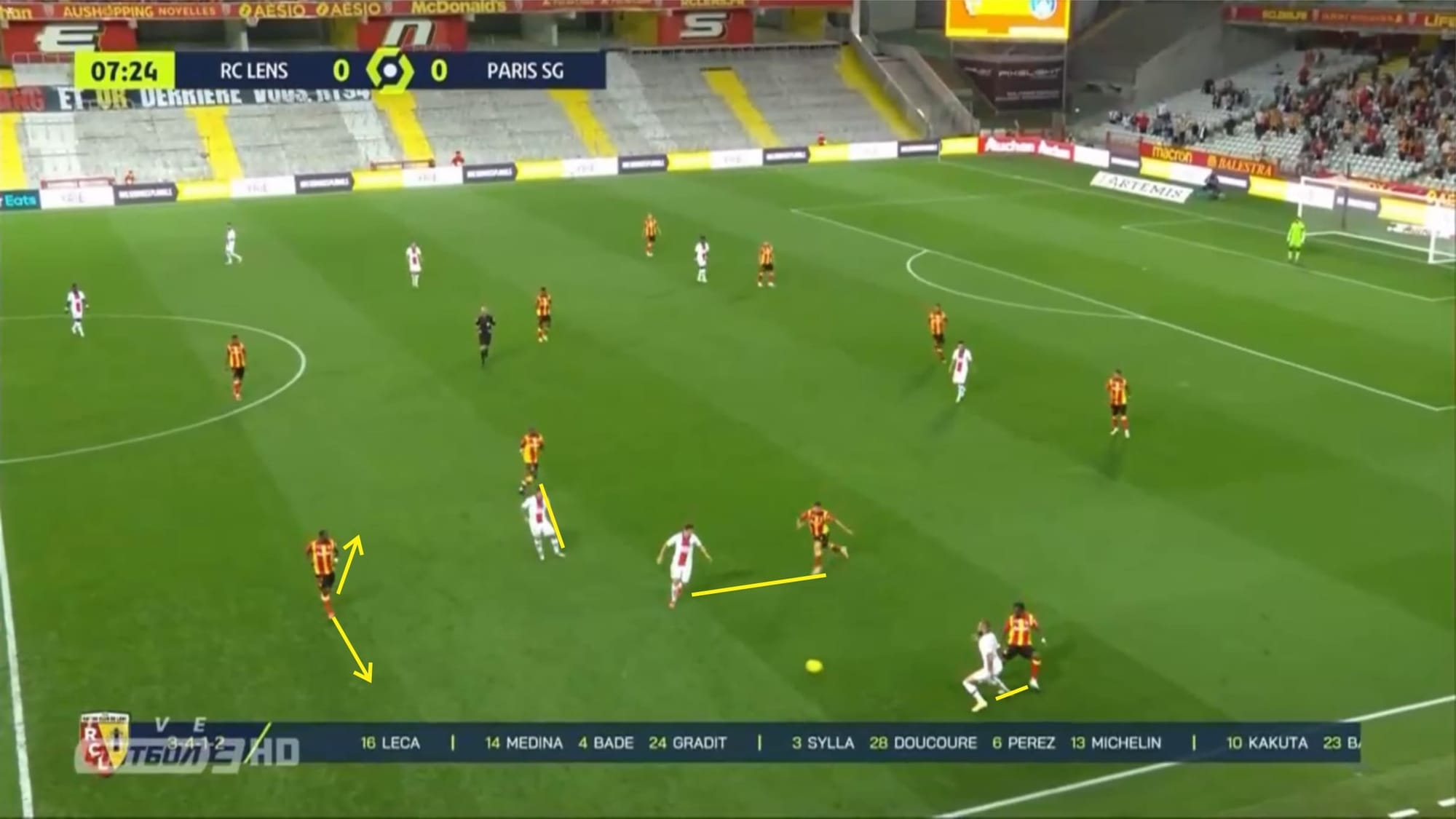 Ligue 1 2020/21: Lens vs Paris Saint-Germain - tactical analysis tactics