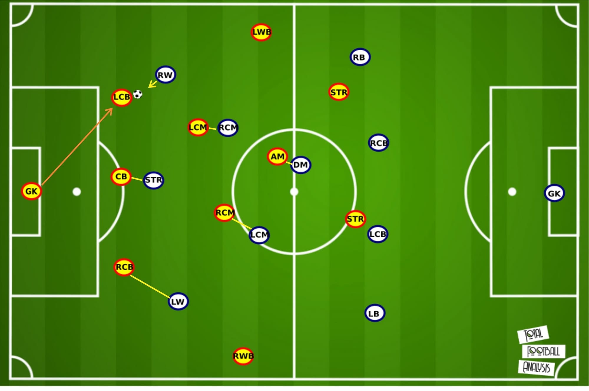 Ligue 1 2020/21: Lens vs Paris Saint-Germain - tactical analysis tactics