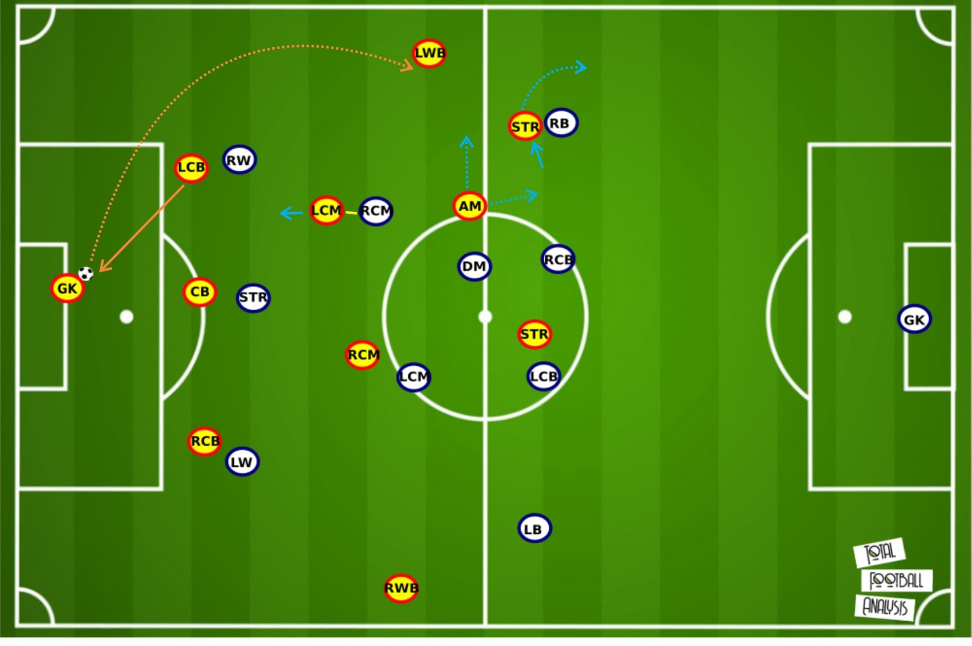 Ligue 1 2020/21: Lens vs Paris Saint-Germain - tactical analysis tactics