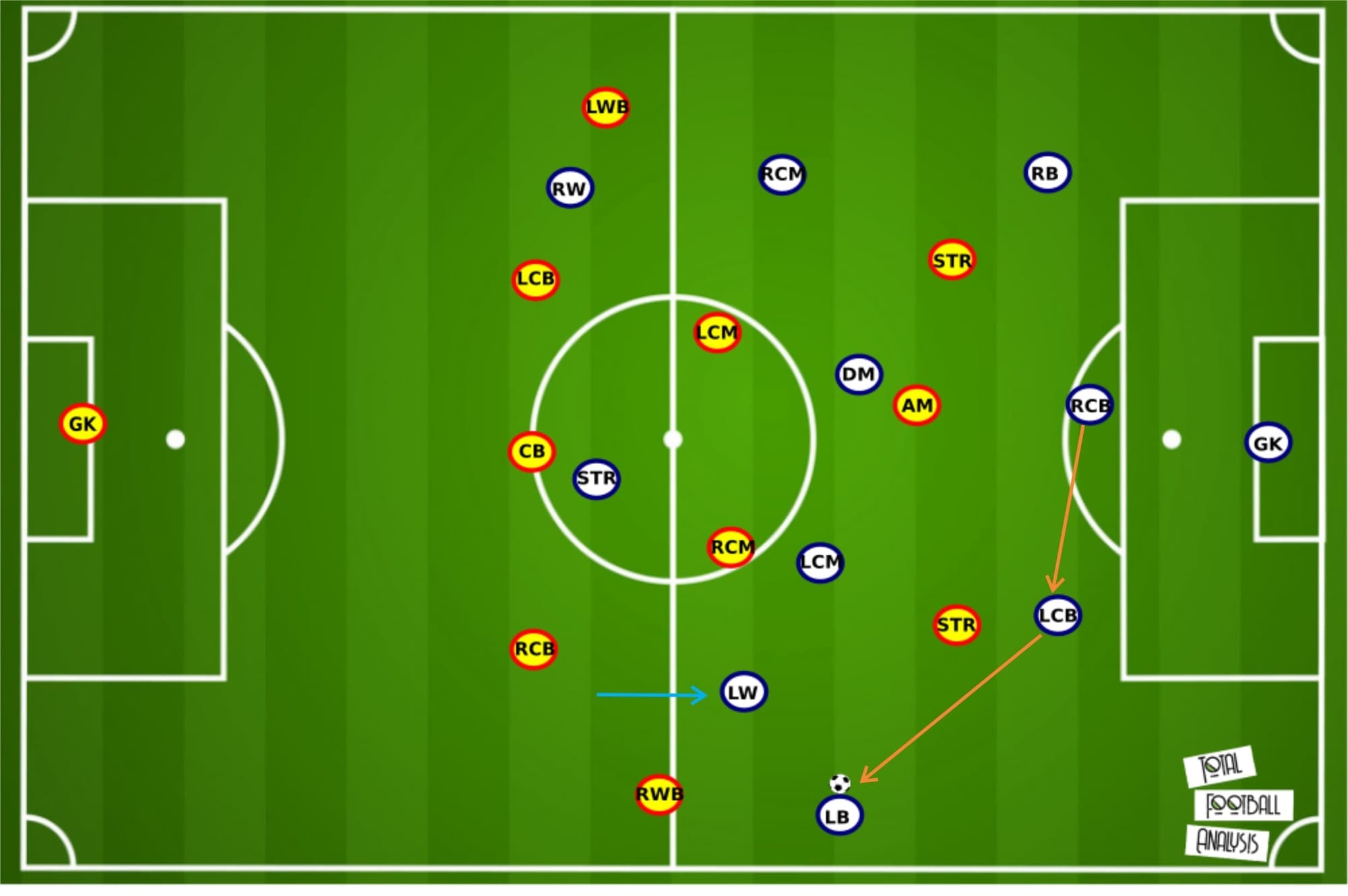 Ligue 1 2020/21: Lens vs Paris Saint-Germain - tactical analysis tactics