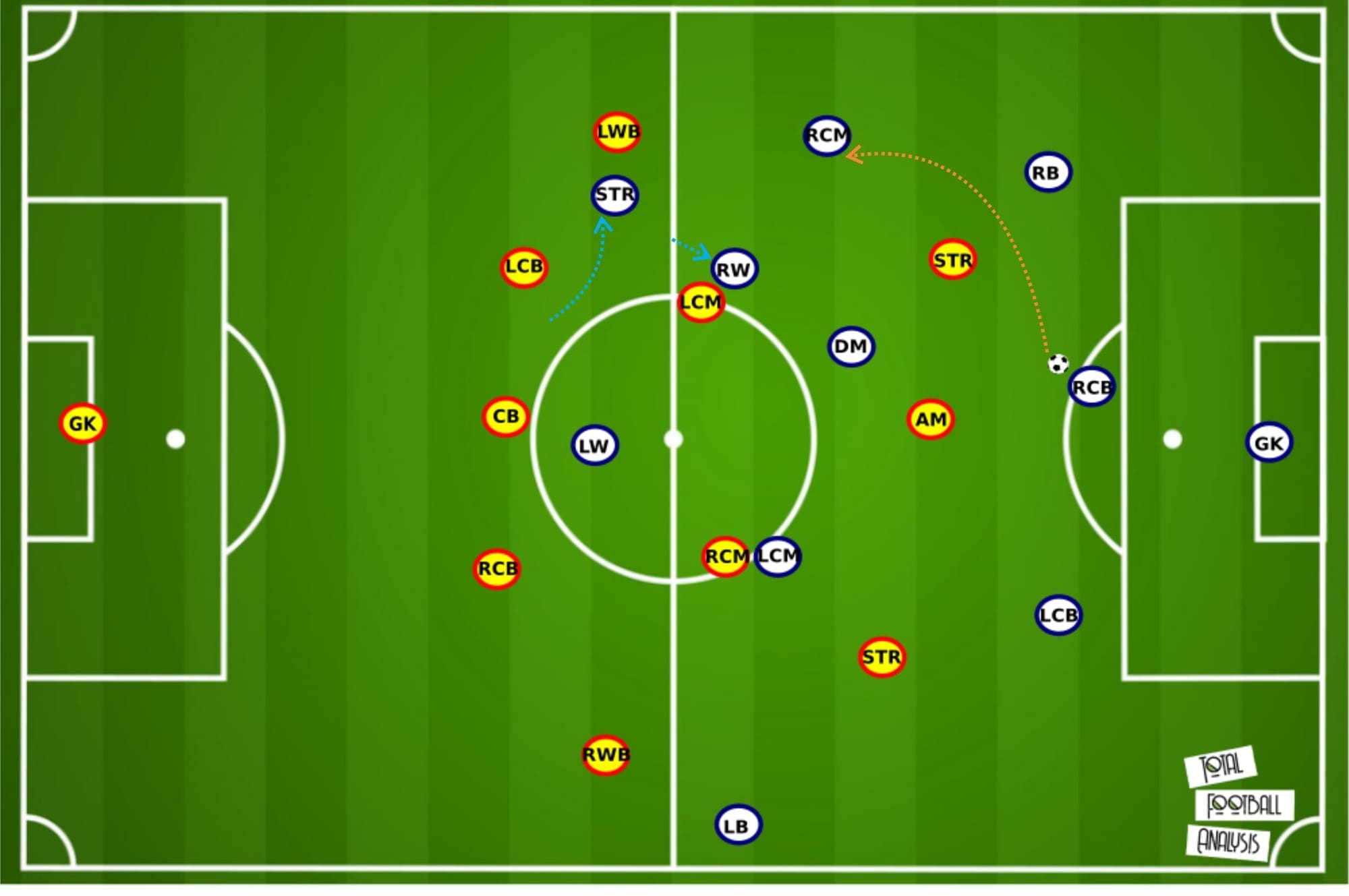 Ligue 1 2020/21: Lens vs Paris Saint-Germain - tactical analysis tactics