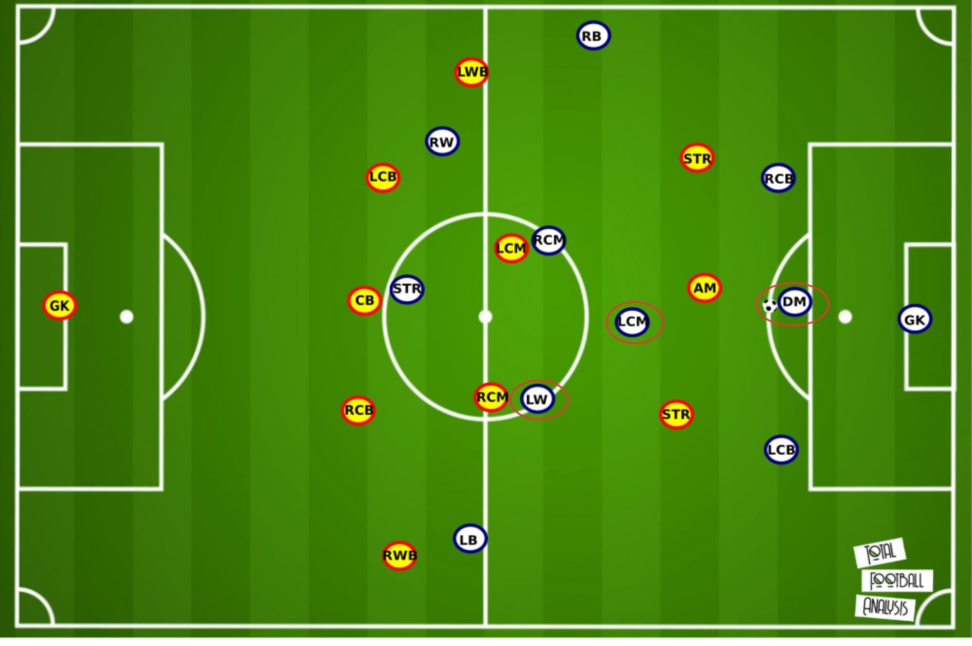 Ligue 1 2020/21: Lens vs Paris Saint-Germain - tactical analysis tactics