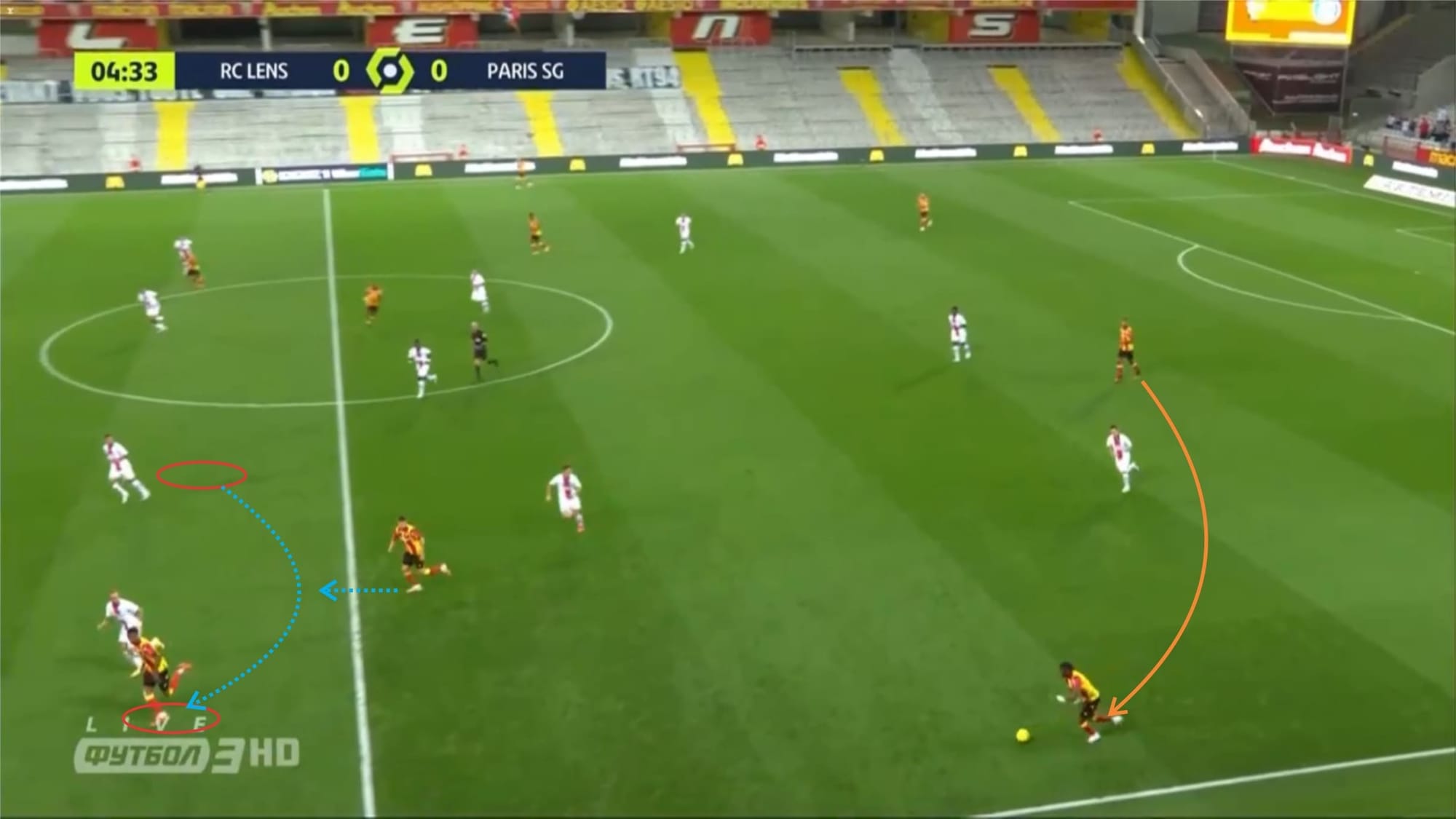 Ligue 1 2020/21: Lens vs Paris Saint-Germain - tactical analysis tactics