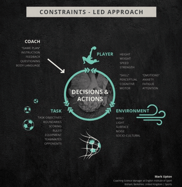 Ecological Dynamics - How can it help explain football - tactical analysis tactics