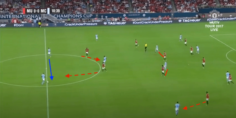 Ecological Dynamics - How can it help explain football - tactical analysis tactics