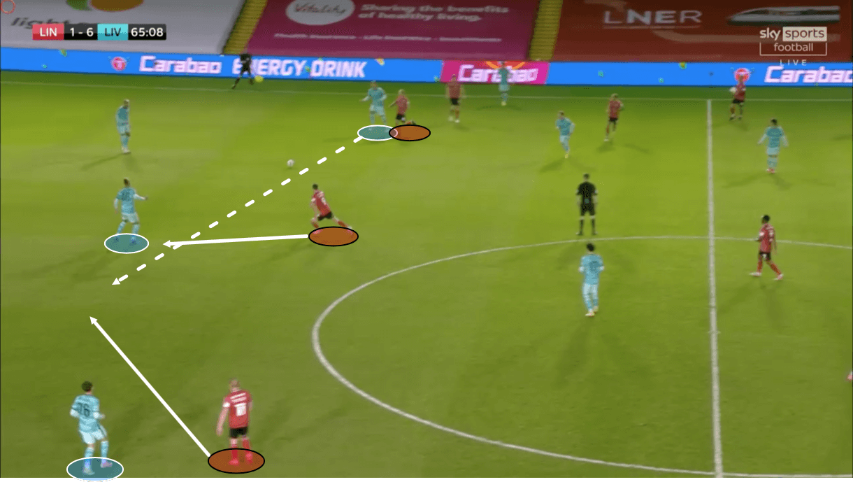 EFL Cup 2020/21: Lincoln City vs Liverpool – tactical analysis tactics