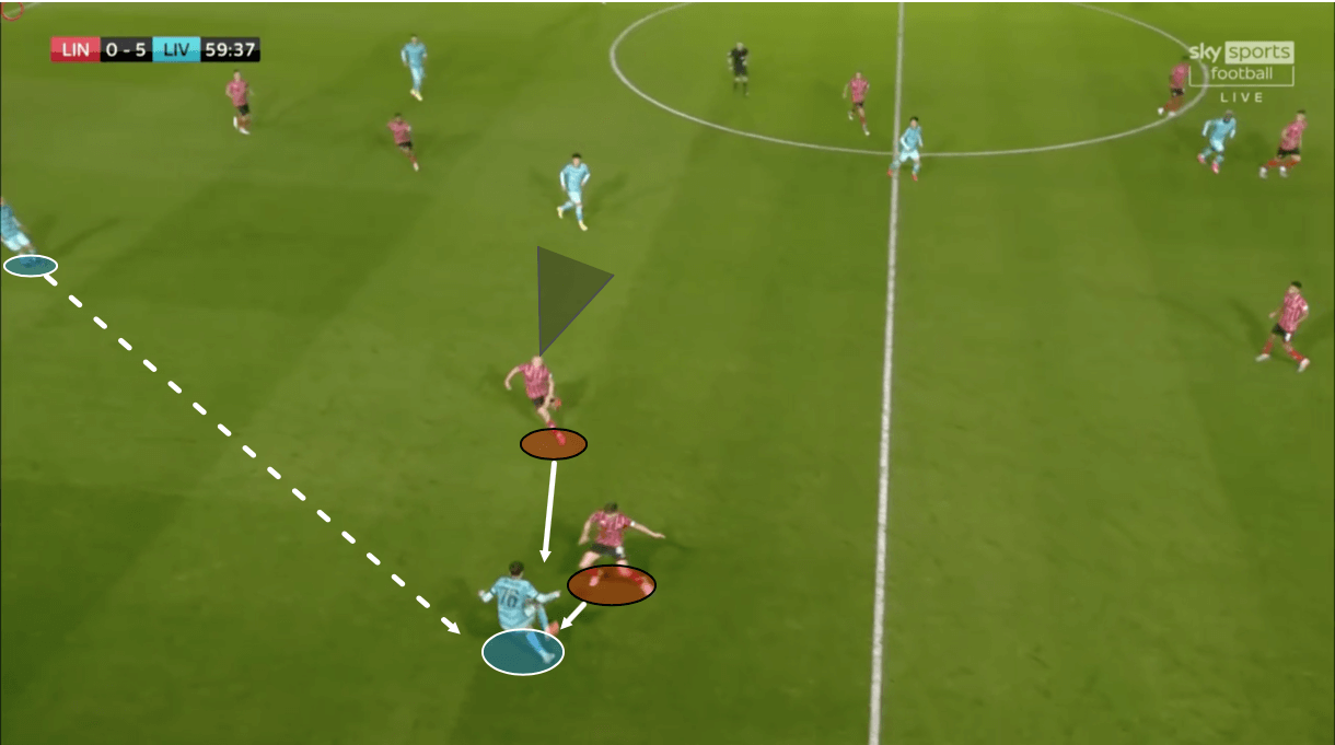 EFL Cup 2020/21: Lincoln City vs Liverpool – tactical analysis tactics