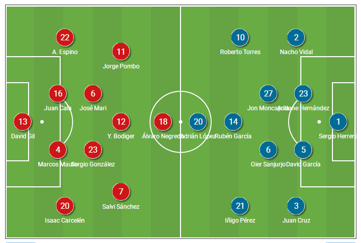 La Liga 2020/21: Cádiz vs Osasuna - tactical analysis tactics