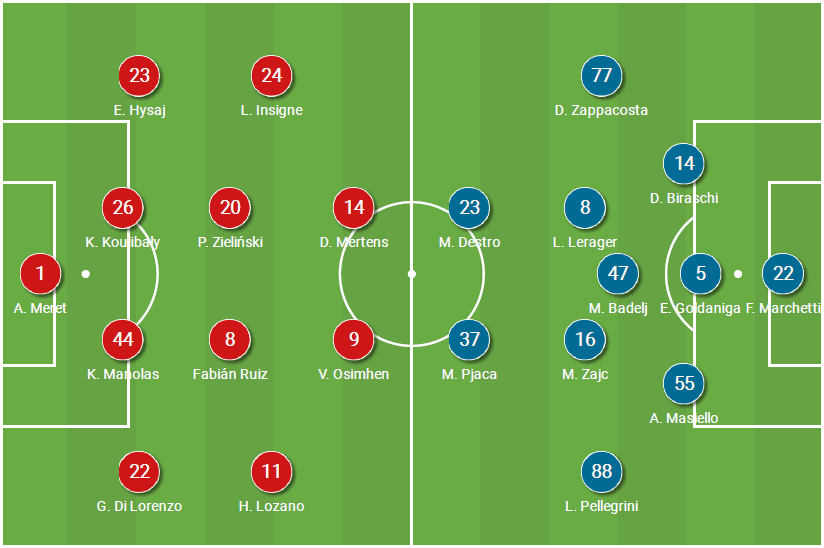 Serie A 2020/21: Napoli vs Genoa – tactical analysis tactics