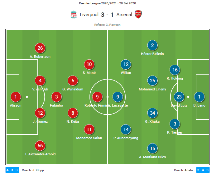 Premier League 2020/21: Liverpool v Arsenal - tactical analysis - tactics