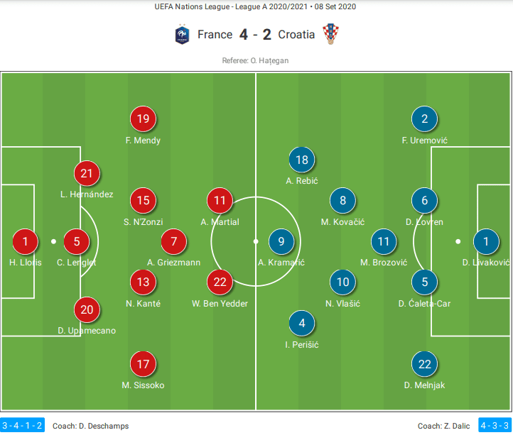 UEFA Nations League 2020/21: France vs Croatia – tactical analysis tactics