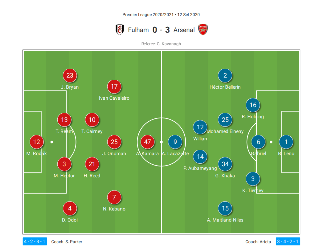 Arsenal Fulham Premier League tactical analysis tactics