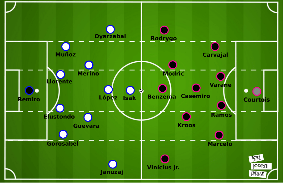 La Liga 2020/21: Real Sociedad vs Real Madrid – tactical preview tactics