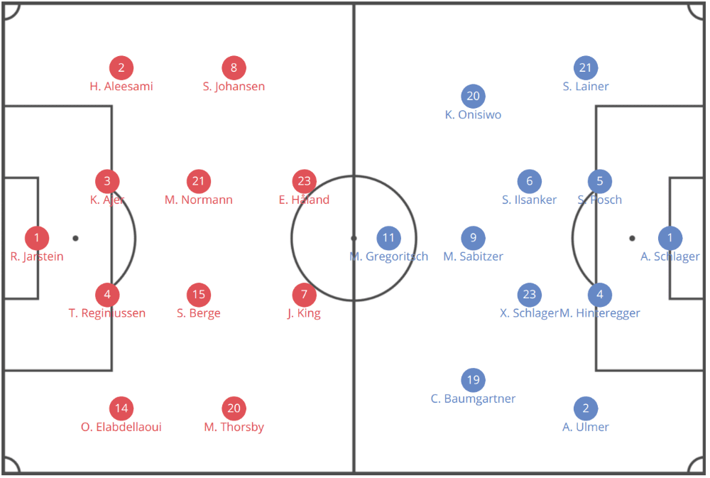 UEFA Nations League 2020/21: Norway vs Austria - tactical analysis tactics